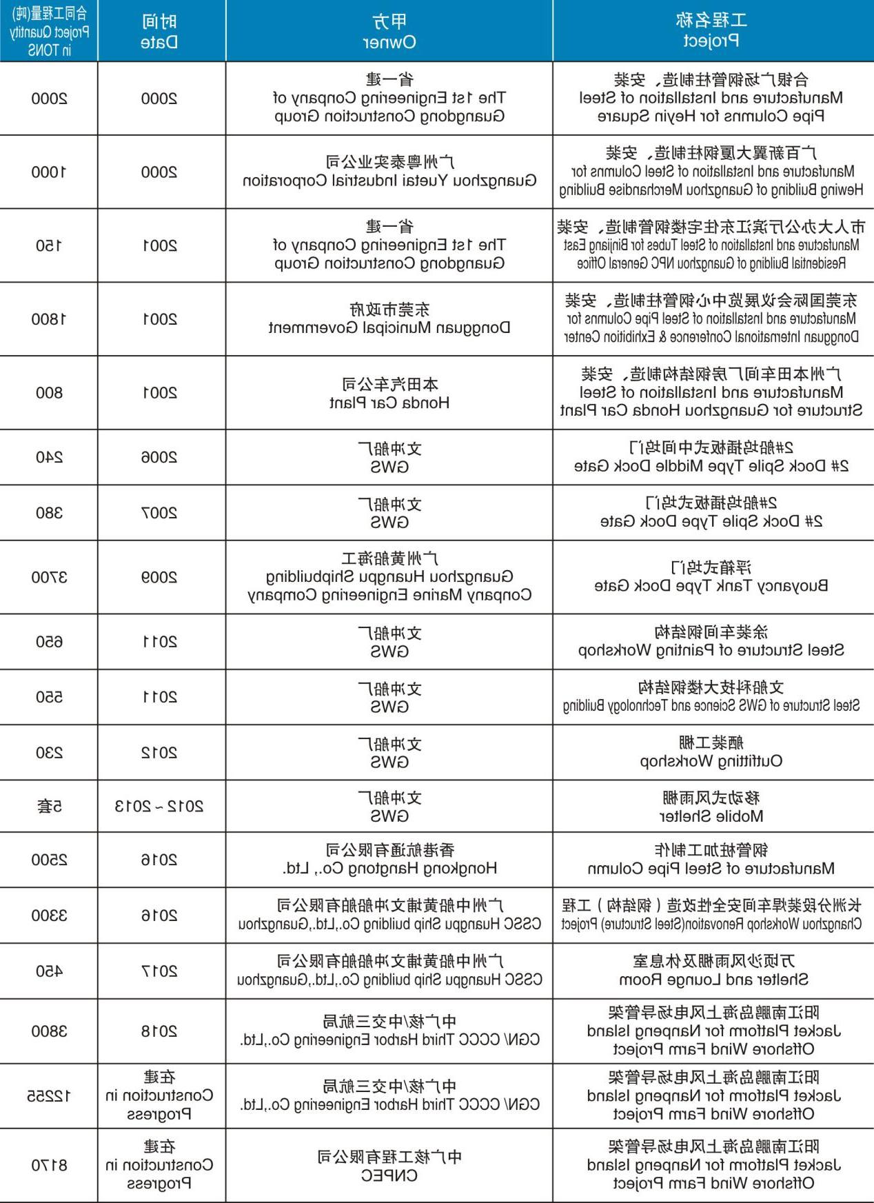 7.钢管柱和建筑结构制造、安装项目.jpg